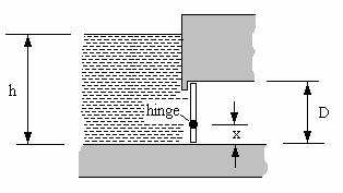 4. The diagram shows a rectangular vertical hatch breadth B and depth. The hatch flips open when the water level outside reaches a critical depth h.