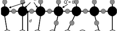 Figure 7 Dipole formation at the high-k/sio 2 interface due to the difference in the areal density of oxygen atoms (σ).