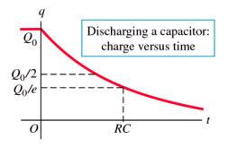 RC Circuit: discharging q( t) = Q e 0! t / RC At t=rc, charge decreases to 37% of its maximum value.