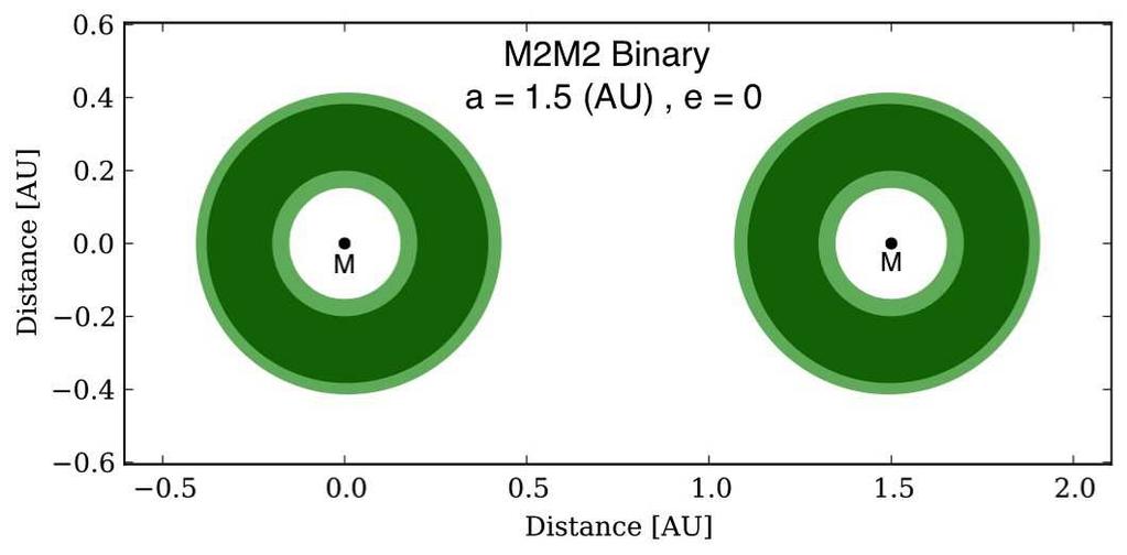 Planet formation in Binaries 23 Fig.