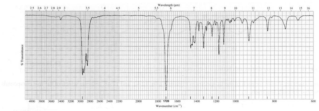 Spektrum inframerah 2 Infrared Spectrum 2 (6 markah/marks) 3. (a) Senaraikan diena yang berikut mengikut turutan penurunan kereaktifannya di dalam tindak balas Diels-Alder. Terangkan jawapan anda.