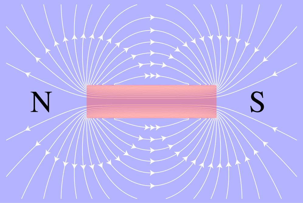 bar magnet are shown below Two dimensional