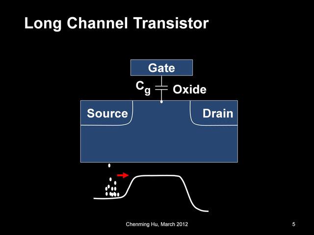 Energy barrier at source controlled by both source and gate voltages Energy barrier at drain controlled by both drain