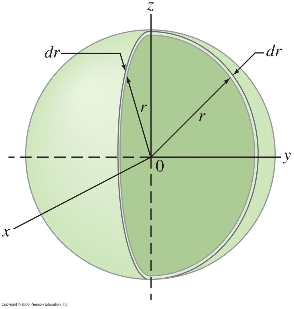 Spherical Coordinates x = r sinθ cosϕ y = r