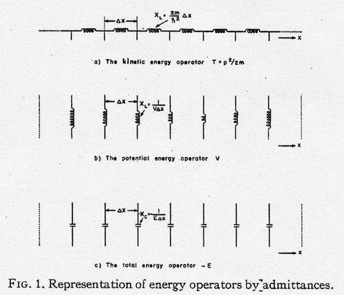 Gabriel Kron, Electric Circuit Model of the Schrödinger Equation, 1945 - Component of :... Page 3 of 12 1. The kinetic energy operator T = p 2 / 2m is represented (Fig.