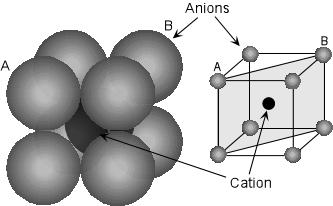 the basic lattice atoms