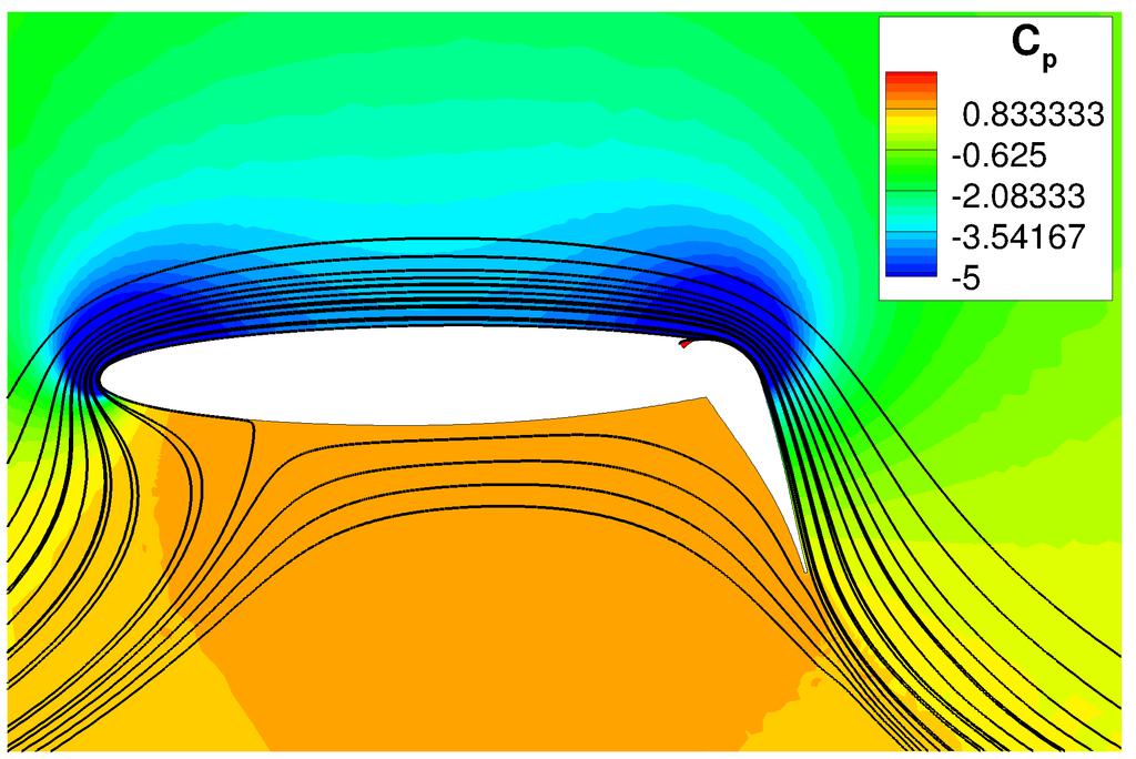 0 Figure 14: Clean nose configuration, Cp contour and streamlines (a) Cµ = 0.0245 (b) Cµ = 0.0597 (c) Cµ = 0.