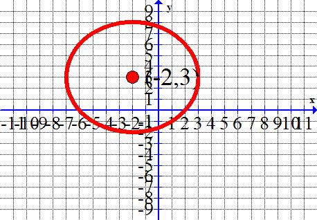 13) M varies directly as the square root of n. M is 15 when n is 9. Find M when n is 16. 14) Y varies jointly as the square of x and the cube of z. Y is 256 when x is 4 and z is 2.