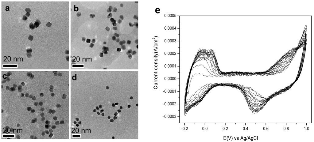 248 Heat Treatment Conventional and Novel Applications synthesis of the Pt and Pd bimetallic nanoparticles with alloy and core-shell structure.