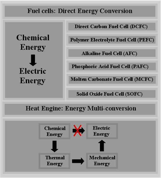 236 Heat Treatment Conventional and Novel Applications Program (DOE Program), and New Energy and Industrial Technology Development Organization (NEDO Program) in Japan have supported large Research