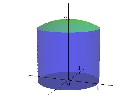 Math 2, Final Exam, Practice Fall 29 Problem 8 Solution 8. Use a triple integral to compute the volume of the region below the sphere x 2 +y 2 +z 2 4 and above the disk x 2 + y 2 in the xy-plane.