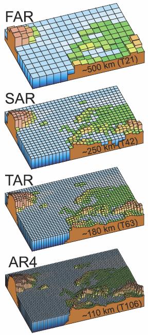Scale & Resolution of IPCC Assessment Reports (AR) FAR = 1 st 1990 SAR = 2 nd - 1996 TAR = 3 rd - 2001 AR4 = 4 th - 2007 3 From Le Treut, H., R. Somerville, U. Cubasch, Y. Ding, C. Mauritzen, A.