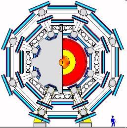 ATLAS: muon chambers Muons are the only charged particles