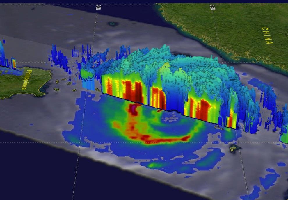 GPM-Core: [ NASA satellite ] Vertical Profiling Precipitation Radar Scanning: Cross-track Swath width: 245 km (13.6 GHz) 125 km (35.