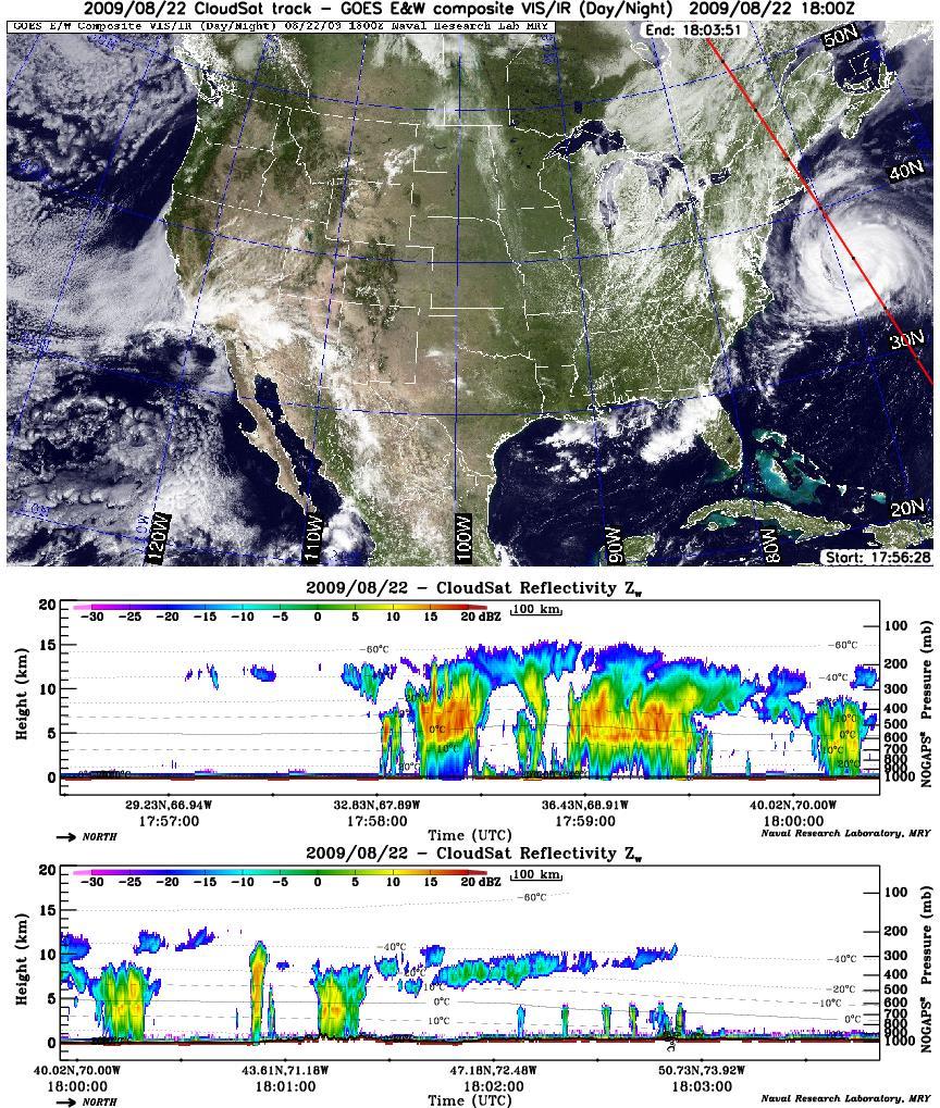 Cloud-Sat: [ NASA satellite ] Vertical Profiling Cloud Radar Scanning: Along-track Swath width: 1.