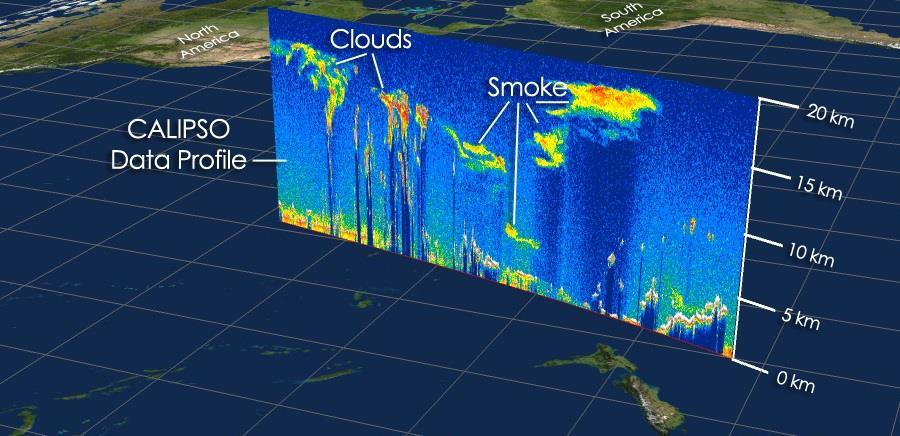 Cloud / Aerosol Imagery CALIPSO: [ NASA satellite ] Scanning: Along-track Aerosol Profiler / Cloud Top Height