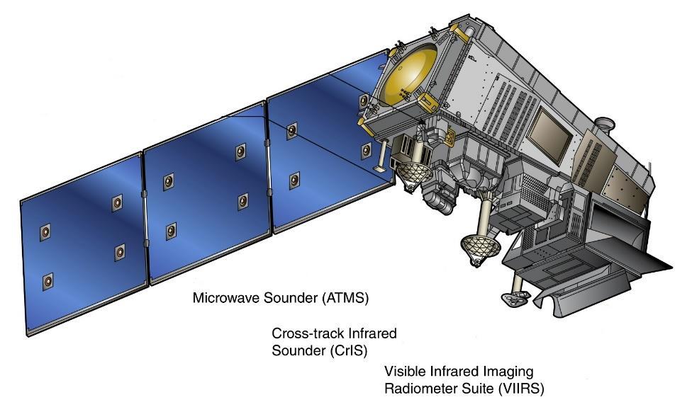 Modern Polar-Orbiting Satellite Systems Multiple Satellites: NOAA-xx // DMSP-Fxx // SNPP / JPSS-x // NASA Numerous polar-orbiting satellites capable of monitoring weather and climate have been