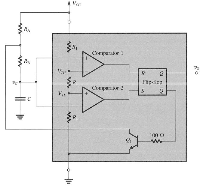 Astable Multivibrator using 555 Timer Circuit v T v / ( B ) ( ) ( ) t C R A R C t CC CC T e H C T CR ln3. 69CR C( RA RB )ln.69c( RA RB ) TH e B t / CR B B T T T.