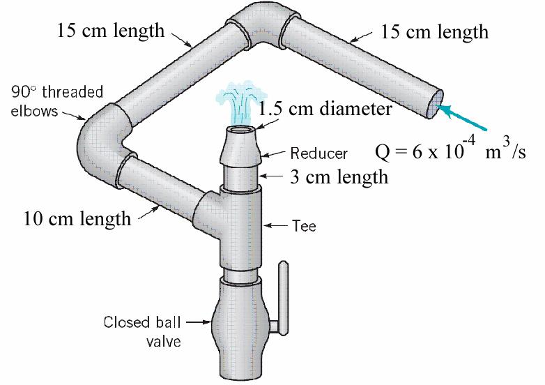 EXAMPLE 3 Figure 3 Water flows steadily through the.5cm diameter galvanized iron pipe system shown in Figure 3 at rate 6x10-4 m 3 /s.