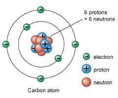 3.2 Electrons at Work Conductors, Semi conductors and Insulators Classifying materials By considering the electrical properties of materials, we can divide them into three groups: Material Electrical