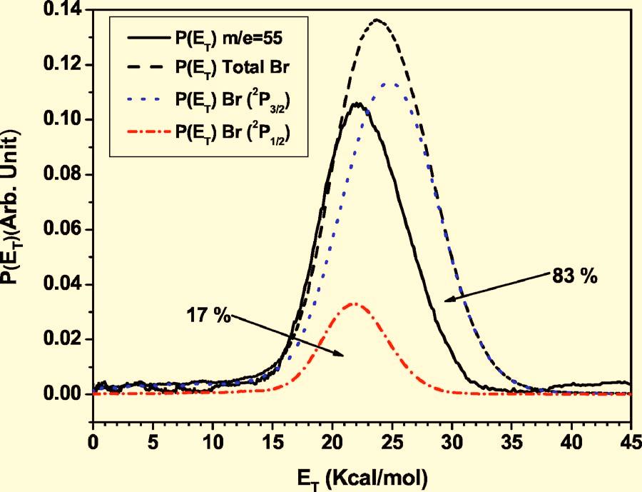 144312-11 Photodissociation of 1-bromo-2-butene J. Chem. Phys. 125, 144312 2006 FIG. 16.