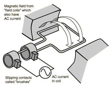 Back emf in motor circuit Circuits involving motors contain a rotating