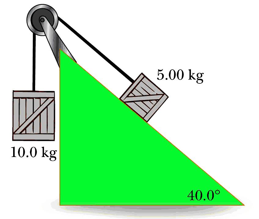 0kg are cnnected by a light string that passes ver a frictinless pulley. The 5.0kg crate lies n a smth incline f angle 40. Find the acceleratin f the 5.0kg crate and the tensin n the string.
