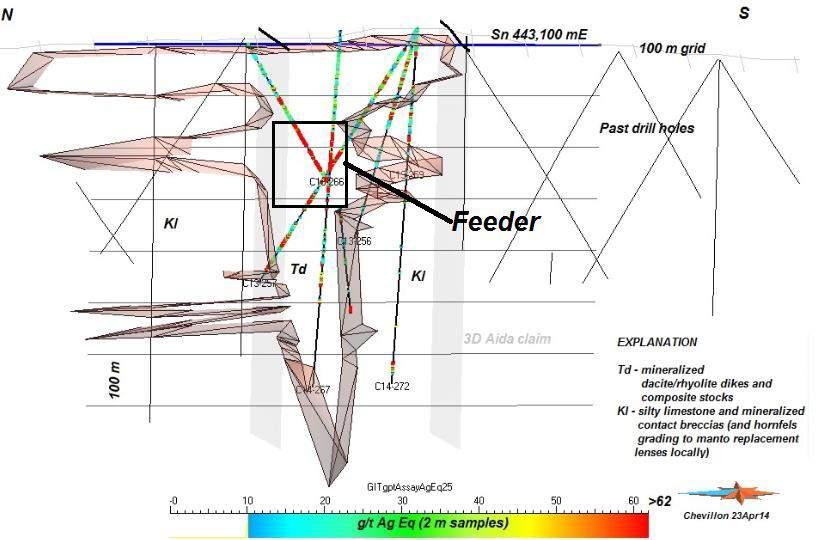 AIDA CLAIM: WIDE MINERALIZATION FROM SURFACE, HIGHER GRADE FEEDERS AT DEPTH Wide intersected