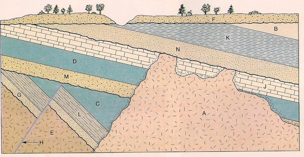 In almost all cases, groundwater does not flow as underground rivers. Most commonly, it flows within the pore space between sediment grains.