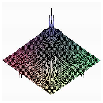 # The positive diagonal peaks represent our spectrum.