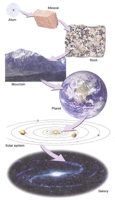 The concept of scale Scale is an important aspect of earth science. This is because we look at earth s features at various spatial and temporal scales.