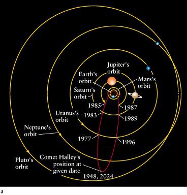 Comets Periodic Comets - e.g.
