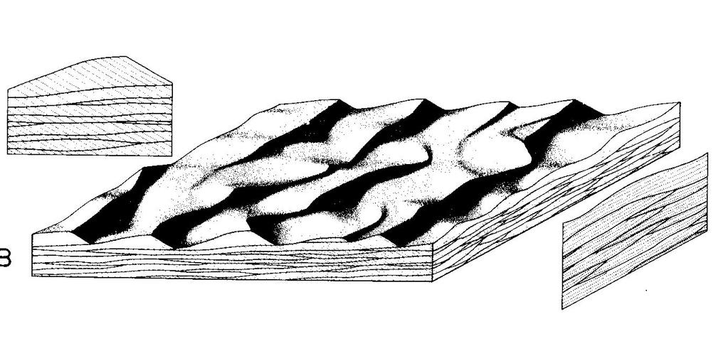 Models of Traction Structures 1) Small current ripples current 15 cm Harms, J.C., Southard, J.B., Spearing, D.R. and Walker, R.G.