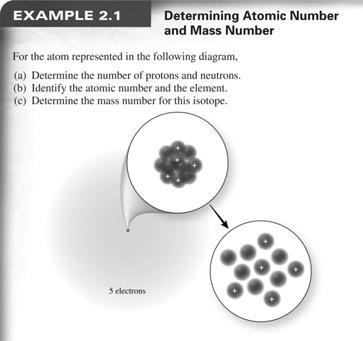 26 Isotopes An isotope of an element is an atom that contains a specific number of neutrons.