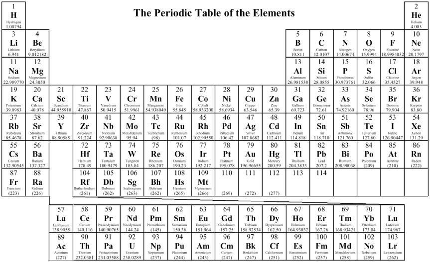 Atomic Structure of the Elements There are 92 naturally occurring elements, ranging from hydrogen (H), the lightest, to uranium (U), the heaviest.