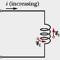 5.6. Self-Induction: An induced emf ε L appears in any coil in which the current is changing If i is changed by varying R, a self-induced emf ε L will appear in the coil.