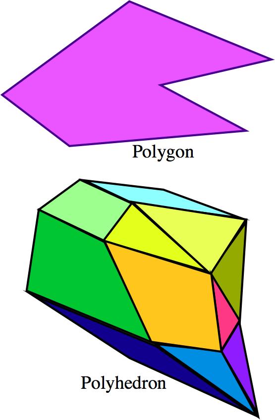 5. Polygons and Polyhedra. A polygon is a connected open plane set whose boundary consists finitely many different line segments or rays glued end to end.