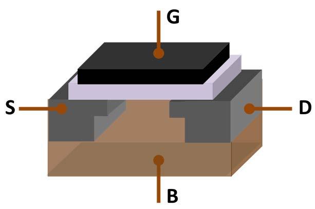 Transistor The Driving Force MOSFET is a transistor used for