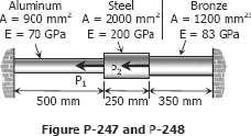 Problem 247 The composite bar in Fig. P-247 is stress-free before the axial loads P1 and P2 are applied.