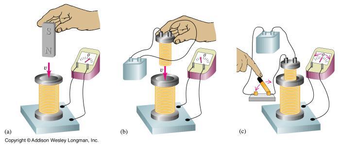 Inductive Transducer When a force is applied to the ferromagnetic