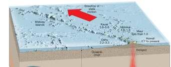 occur between mid-ocean ridge segments.