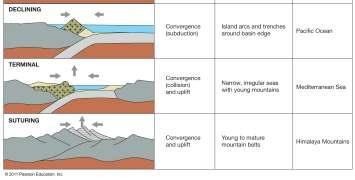 Plate Tectonics and the