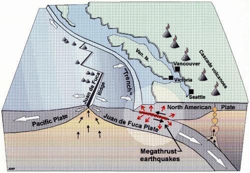 http://sts.gsc.nrcan.gc.ca/page1/geoh/quake/figures.htm Tectonic setting of western British Columbia and Washington state.