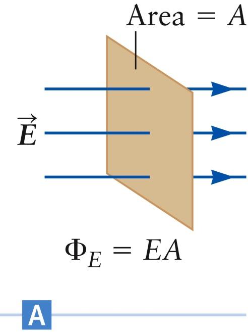 Electric Flux Examples Fig.