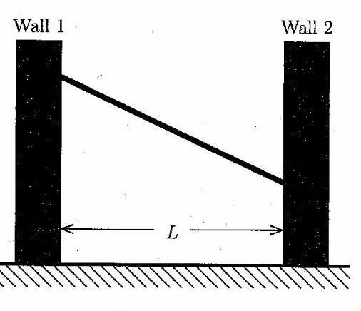 Problem 19: Turnpike Two vertical walls are separated by a distance L as shown in the figure. Wall1 is smooth, while Wall2 is not. A uniform board is propped between them.