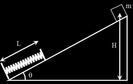 Problem 7: Firing spring A massless spring has a relaxed length L. As shown in the drawing, it is placed on an inclined surface making an angle q with respect to the horizontal.
