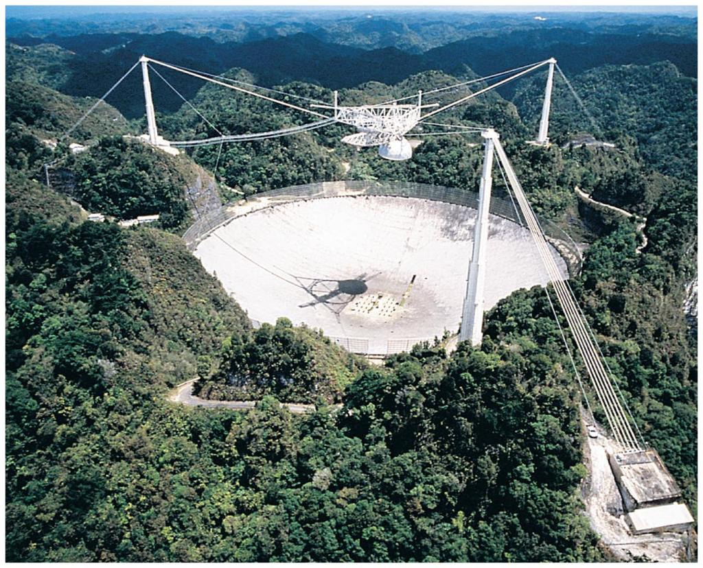 Radio Telescopes A radio telescope is like a