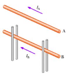 16. Two long, parallel conductors, separated by 10.0 cm, carry currents in the same direction. The first wire carries current I1 = 5.00 A 