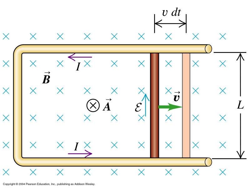 Slide Wire Generator S The area is LS(t) and ds/ equals