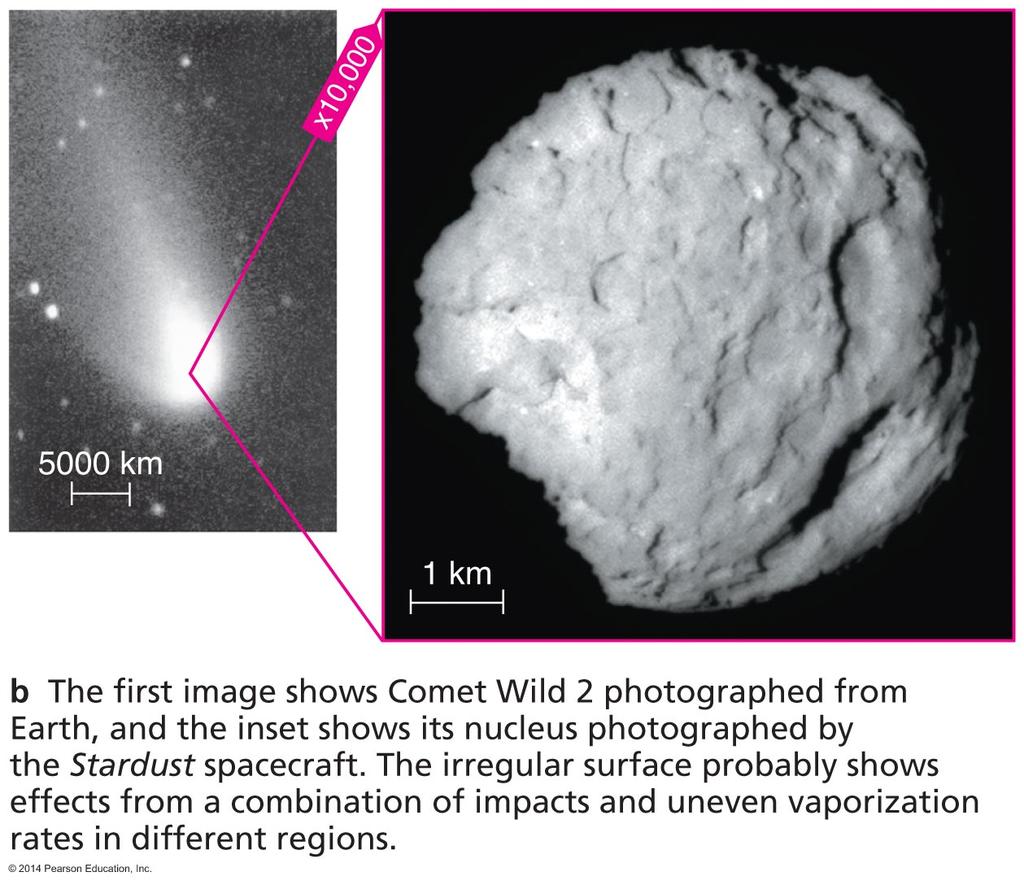 Nucleus of Comet A "dirty snowball"